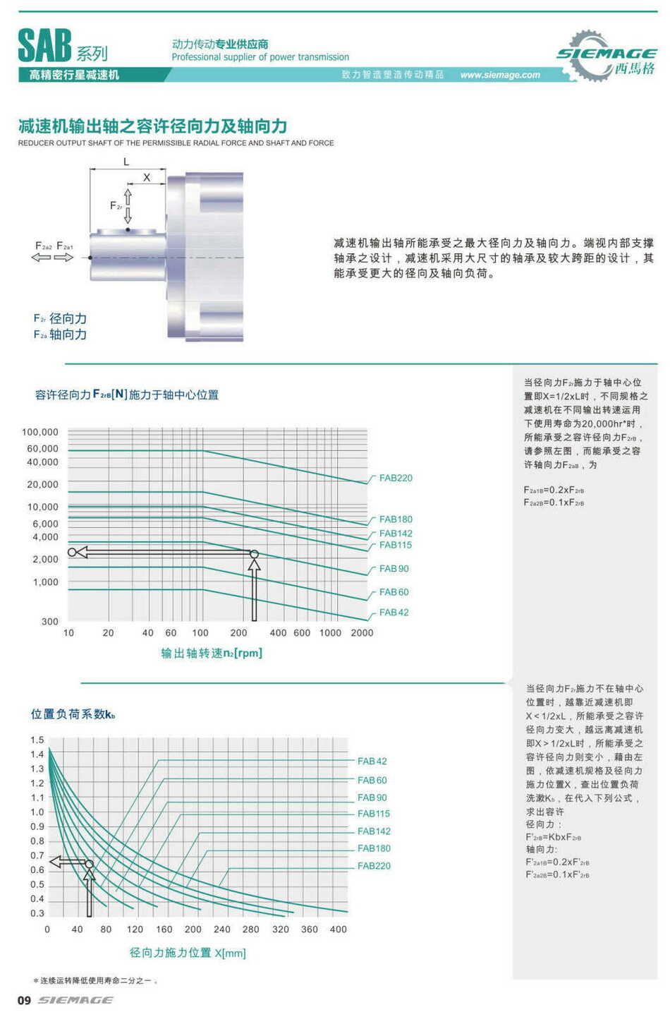 西馬格行星減速機容許徑向力和軸向力