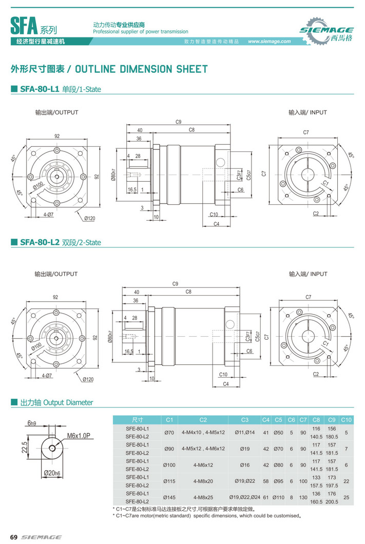 西馬格行星減速機SFA90