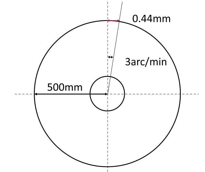 減速機齒輪精度等級是多少