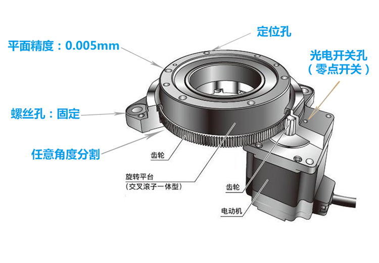 德國(guó)中空旋轉(zhuǎn)平臺(tái)